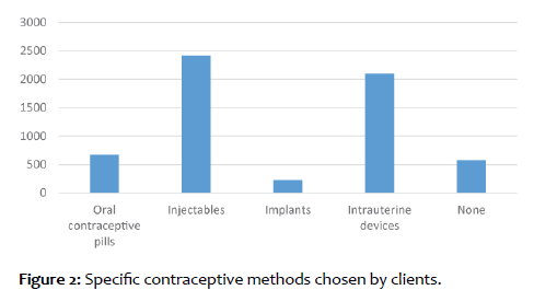 clinical-reproductive-Contraceptive-methods