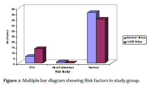 clinical-reproductive-sciences-factors