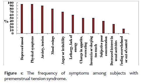 clinical-reproductive-sciences-frequency