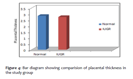 clinical-reproductive-sciences-thickness